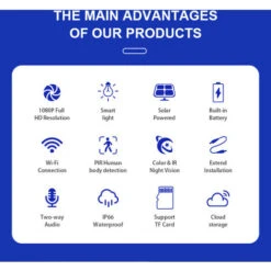 Camera Solaire Sans Fil TUYA WiFi Avec Panneau Solaire 1080P Detection De Mouvement PIR Peut Etre Installee Separement Avec Batterie Blanc -Outils Magie Soldes Boutique 94115621 4